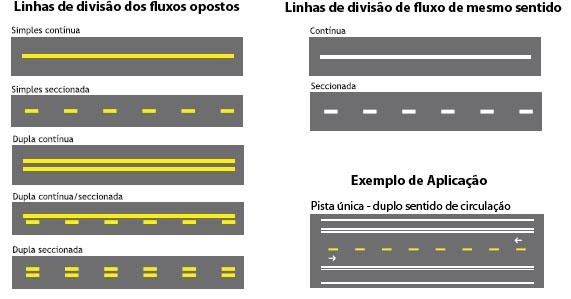 Placas De Tr Nsito Lembre O Que Cada Uma Significa