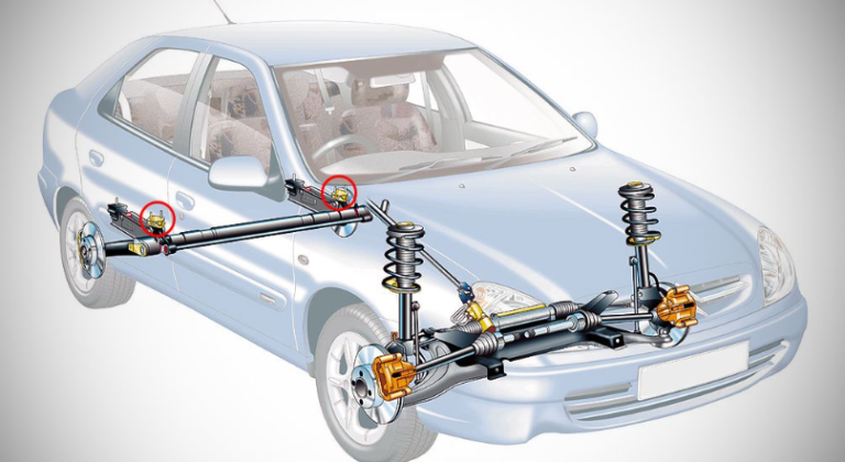 Entenda Melhor A Import Ncia Das Bitolas Do Carro Karvi